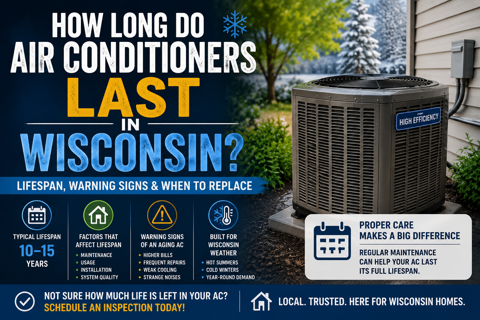 How long do air conditioners last?